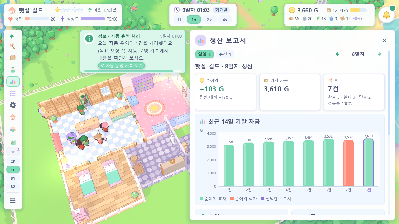 일일