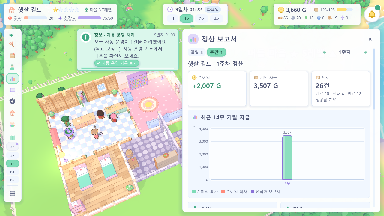 주간
